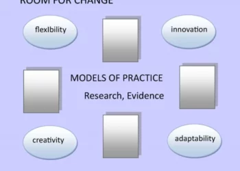 Four Social Work Practice Models